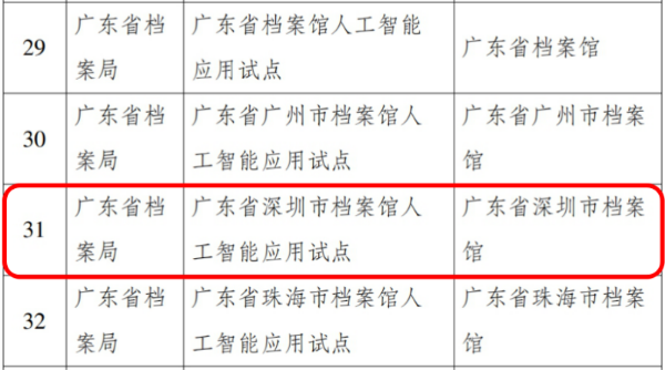 深圳市档案馆入选2026年国家档案局人工智能应用试点和科技项目